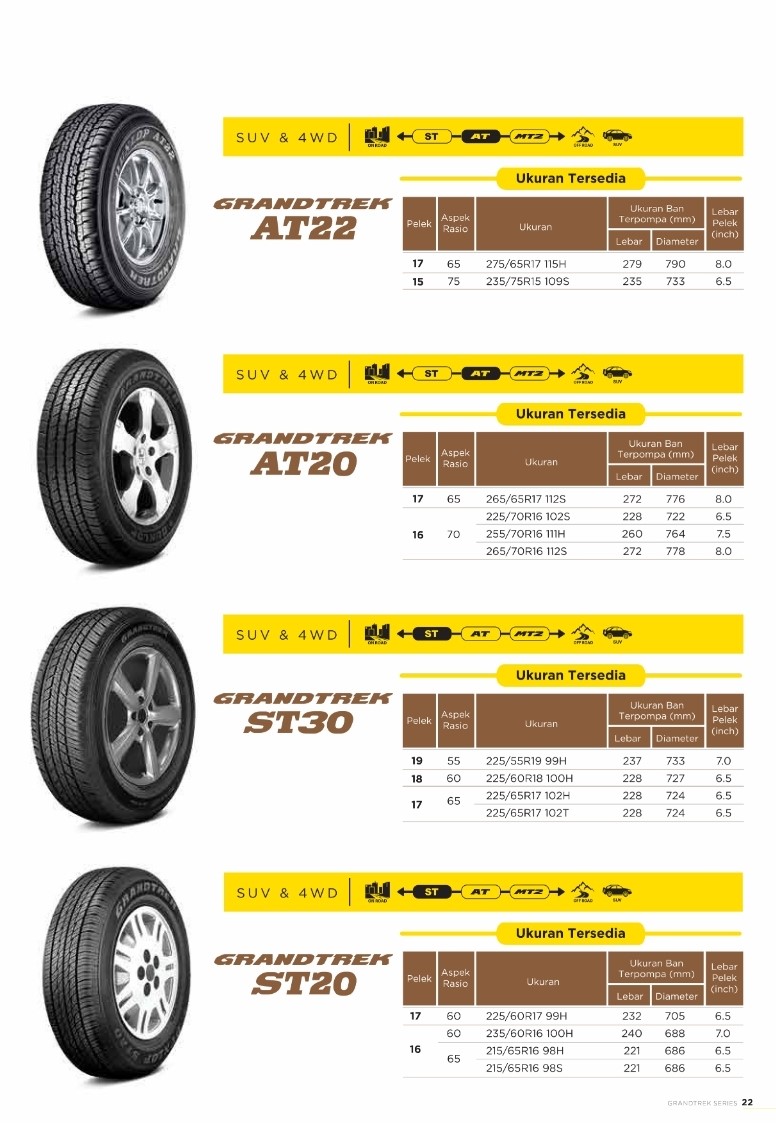 Dunlop - SUV, 4x4 TIRE, DLP Grandtrek