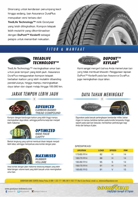 Passenger Car Tire Goodyear